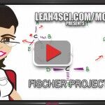 Fischer projections tutorial video how to draw part 1