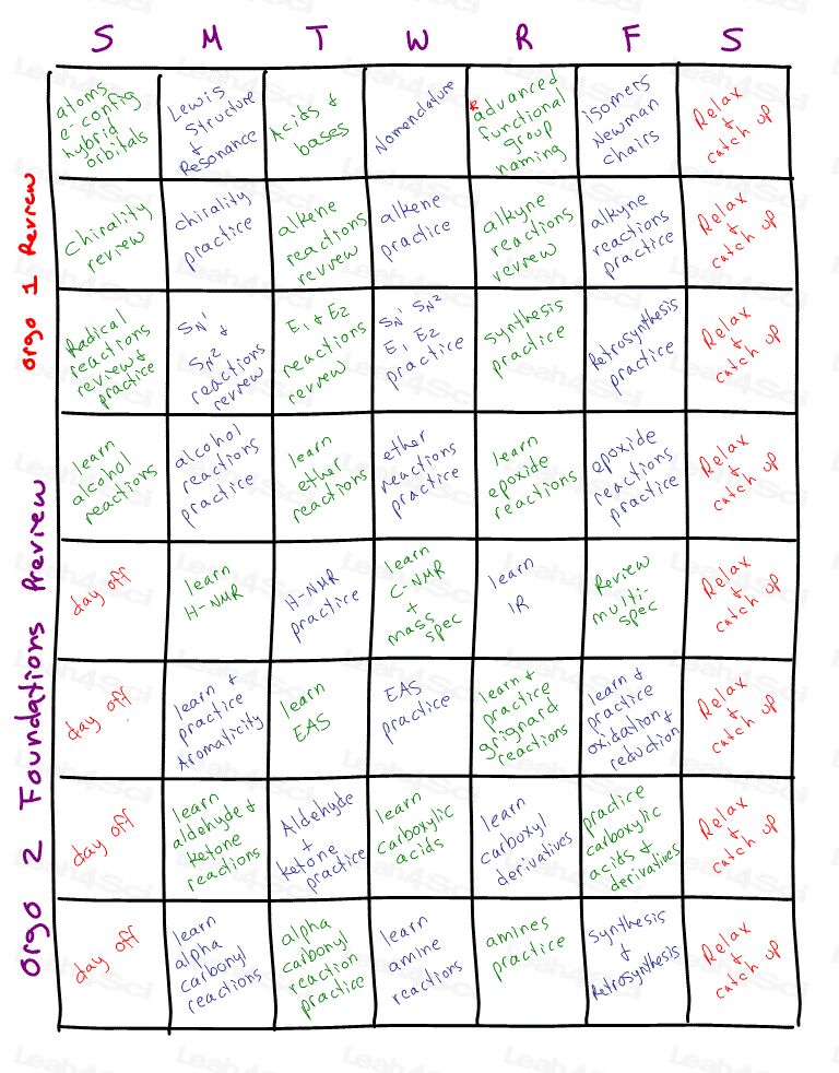 Organic Chemistry 2 study calendar 8 week preview