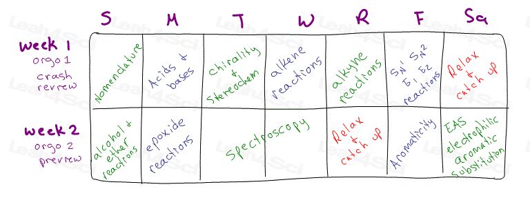 Orgo 2 preview calendar 2 weeks