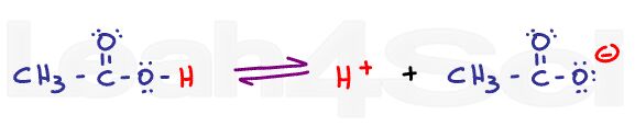 acetic acid and acetate equilibrium reaction