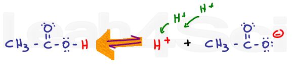 acetic acid left shift in low ph