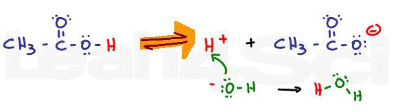 acetic acid right shift in high ph