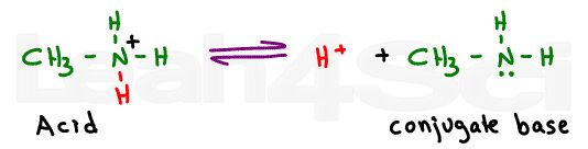 methylamine acid conjugate base equilibrium reaction