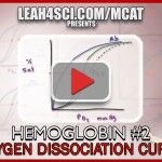 oxyhemoglobin dissociation curve tutorial video