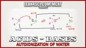 Auto Ionization of Water in MCAT Acid Base Chemistry