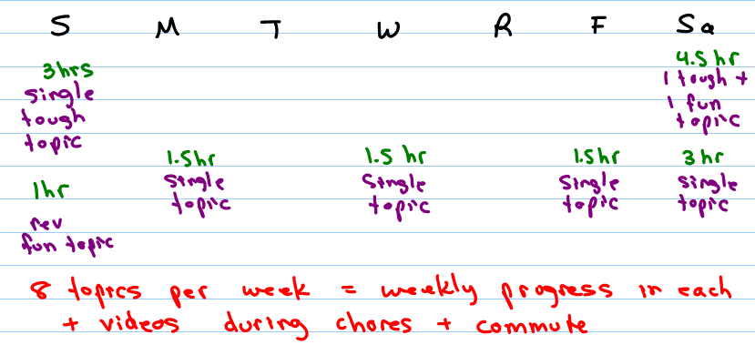 Sample MCAT study schedule by Leah Fisch