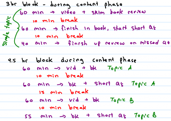 Sample breakdown of 3 and 4 hour mcat study blocks by leah4sci