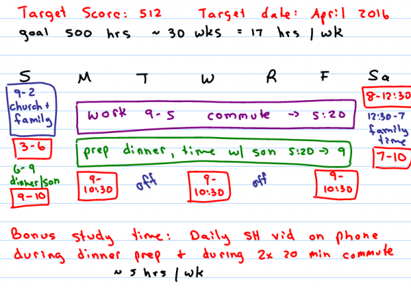 Sample mcat study blocks with work and family