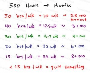 How Many Months Hours of MCAT Prep