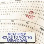 MCAT Prep Hours to months breakdown by Leah4sci