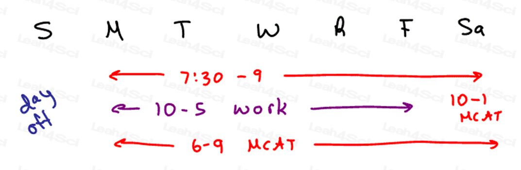 MCAT Sample 4 month study schedule