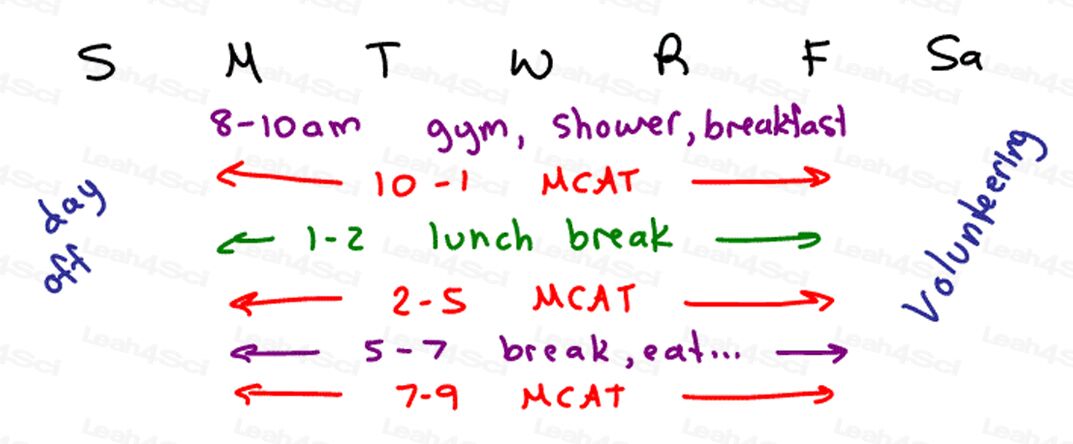 MCAT sample 3 month study schedule