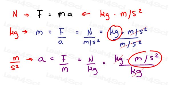 Memorizing MCAT equations by solving for units