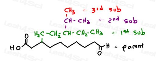 Complex Branched Substituents On Organic Compounds