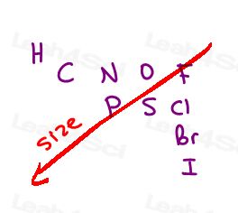 Cahn-Ingold-Prelog priority atoms