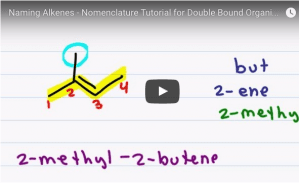 Naming alkene video tutorial