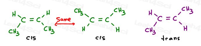 Cis-2-butene symmetry vs trans 2-butene