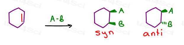 Syn addition and anti addition refer to which face BOTH groups add in mark or antimarkovnikov 