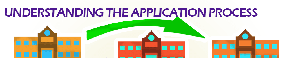 Understanding the Med School Application Process