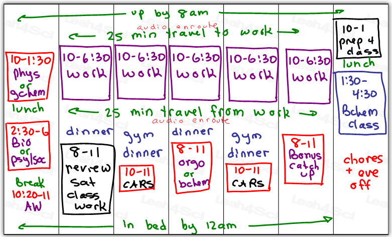 four to five hour MCAT study blocks