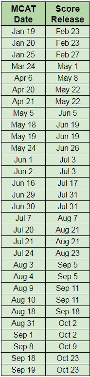 2018 MCAT Test Date Calendar Schedule