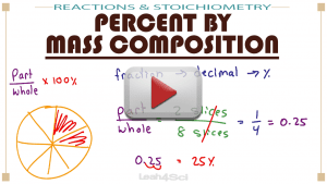 Stoichiometry & Reactions 5 play