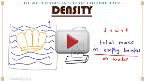 Stoichiometry & Reactions 7 play