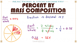 Stoichiometry & Reactions 5