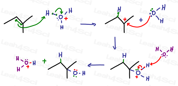 Acid Catalyzed Hydration of Alkenes Mechanism Leah4sci