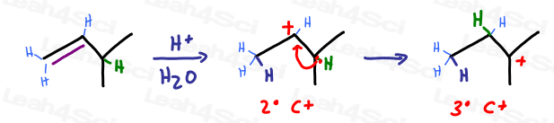 Proton Rearrangement Alkene Secondary and Tertiary Carbons