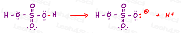 Sulfuric Acid Dissolution in water proton