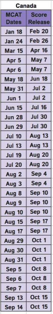 Canada MCAT 2019 Test Dates Leah4sci