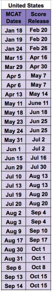 United States MCAT 2019 Test Dates Leah4sci