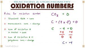 Calculating Oxidation Numbers in MCAT General Chemistry by Leah4sci