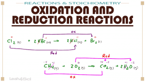 Oxidation and Reduction Reactions in MCAT General Chemistry by Leah Fisch