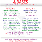 MCAT Cheat Sheet Strong Acid and Base AAMC guide Leah4sci