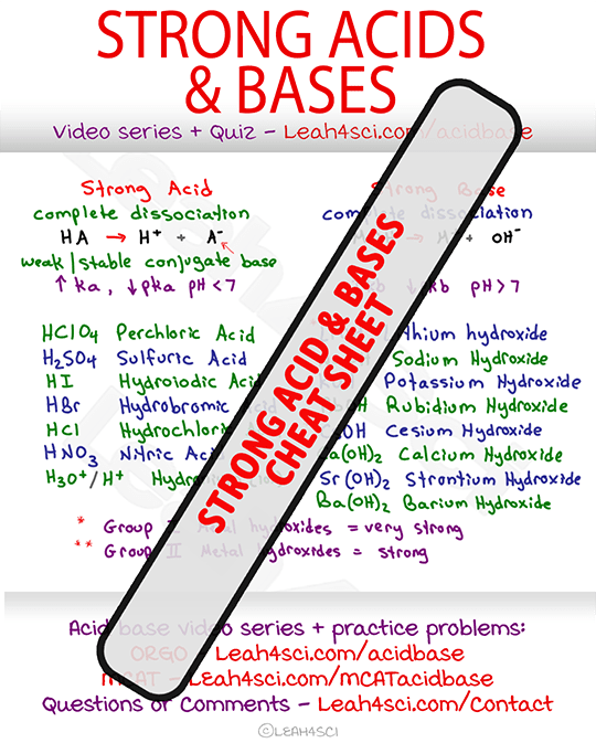 Stong acid and base cheat sheet organic chemistry MCAT Leah4sci