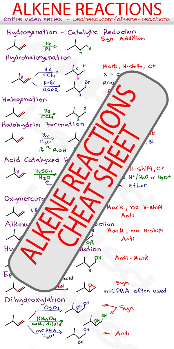 Alkene Reactions Cheat Sheet Leah4sci Organic Chemistry