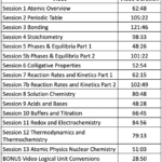 MCAT General Chemistry Bootcamp by Leah4sci