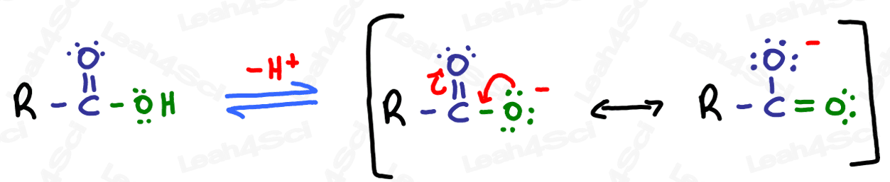 Carboxylate resonance stabilization