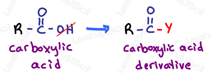 Carboxylic acid derivatives