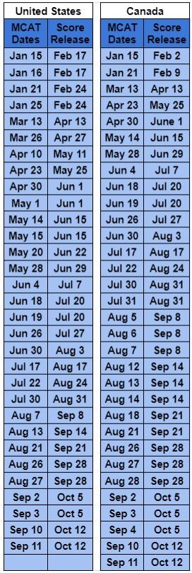 2021 MCAT Test Dates by Leah4Sci