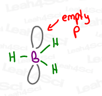 BH3 is sp2 hybridized trigonal planar with empty p orbital