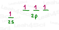 carbon valence electrons violating aufbau principle