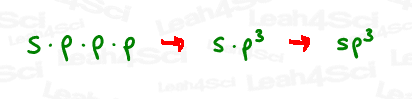 mixing s and p atomic orbitals to form sp3 hybrid orbitals