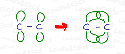 p atomic and bonding orbitals to create pi bond