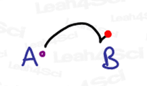 Fishhook single headed arrow for homolytic radical electron movement