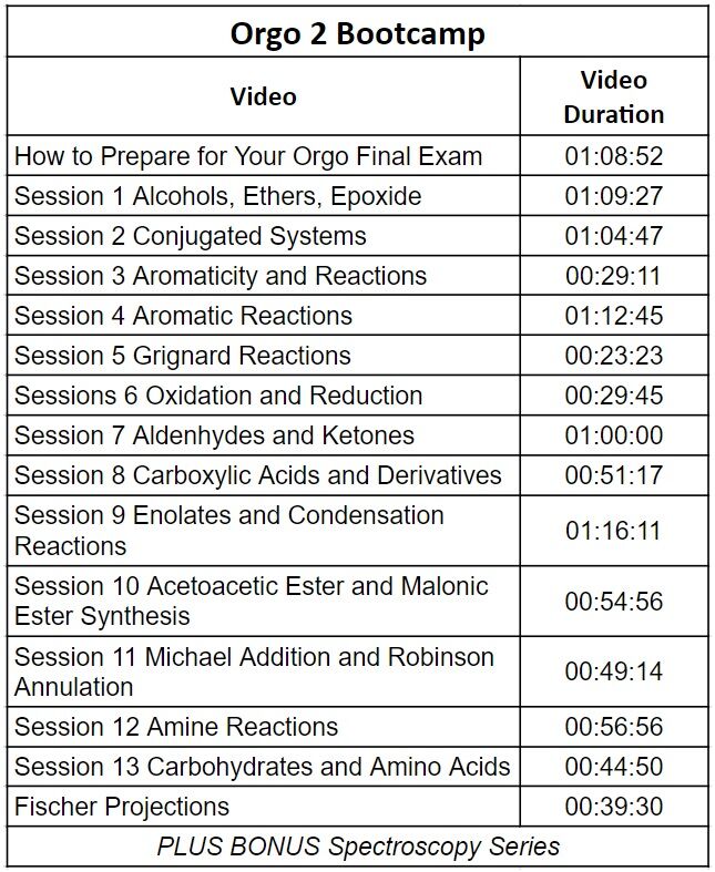 Orgo 2 Bootcamp Video List by Leah4sci