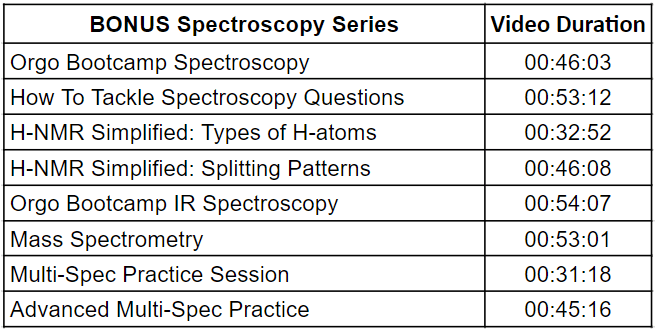 Orgo Bootcamp Spectroscopy Video List by Leah4sci