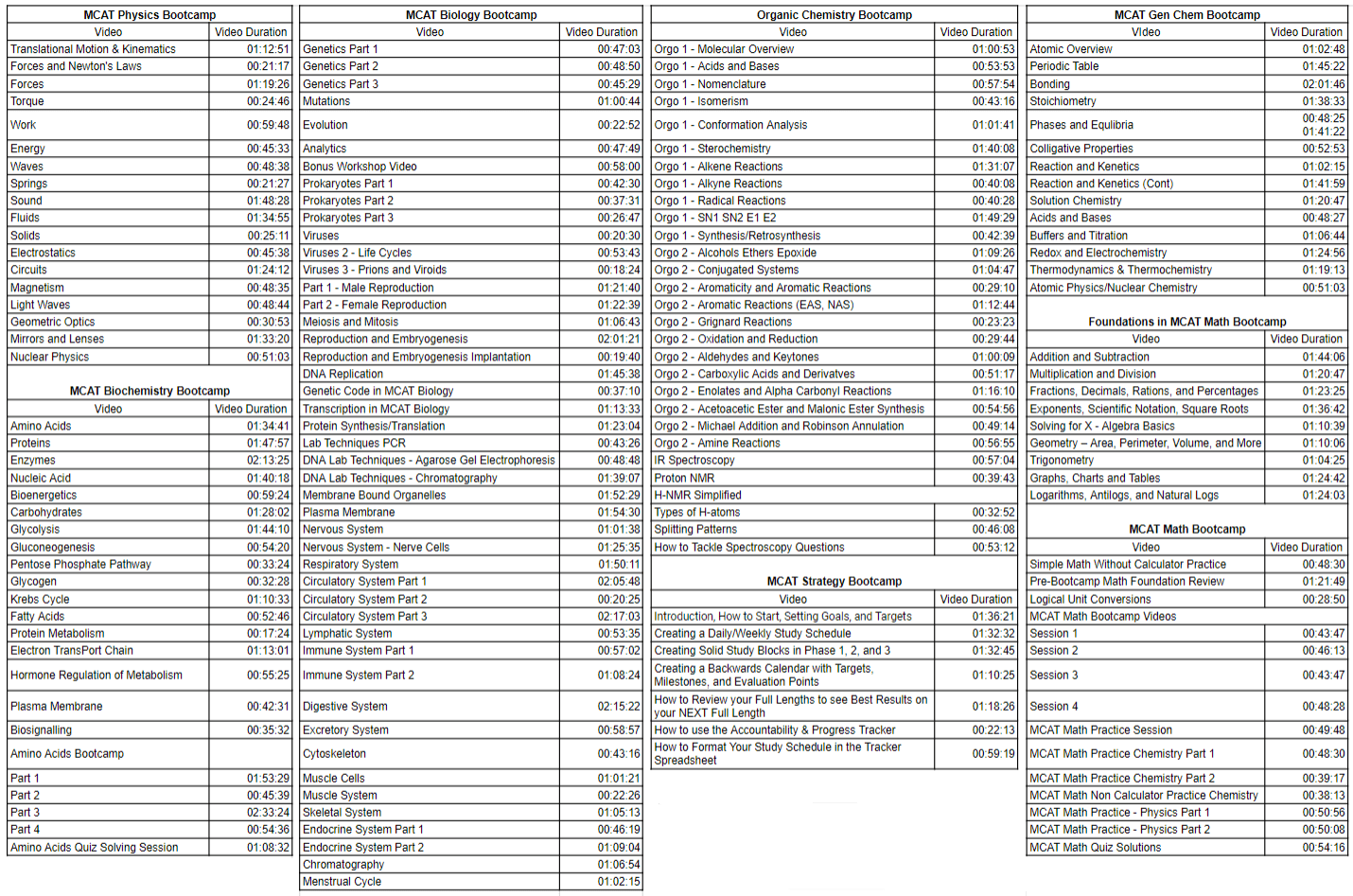 MCAT Study Hall Video List by Leah4Sci